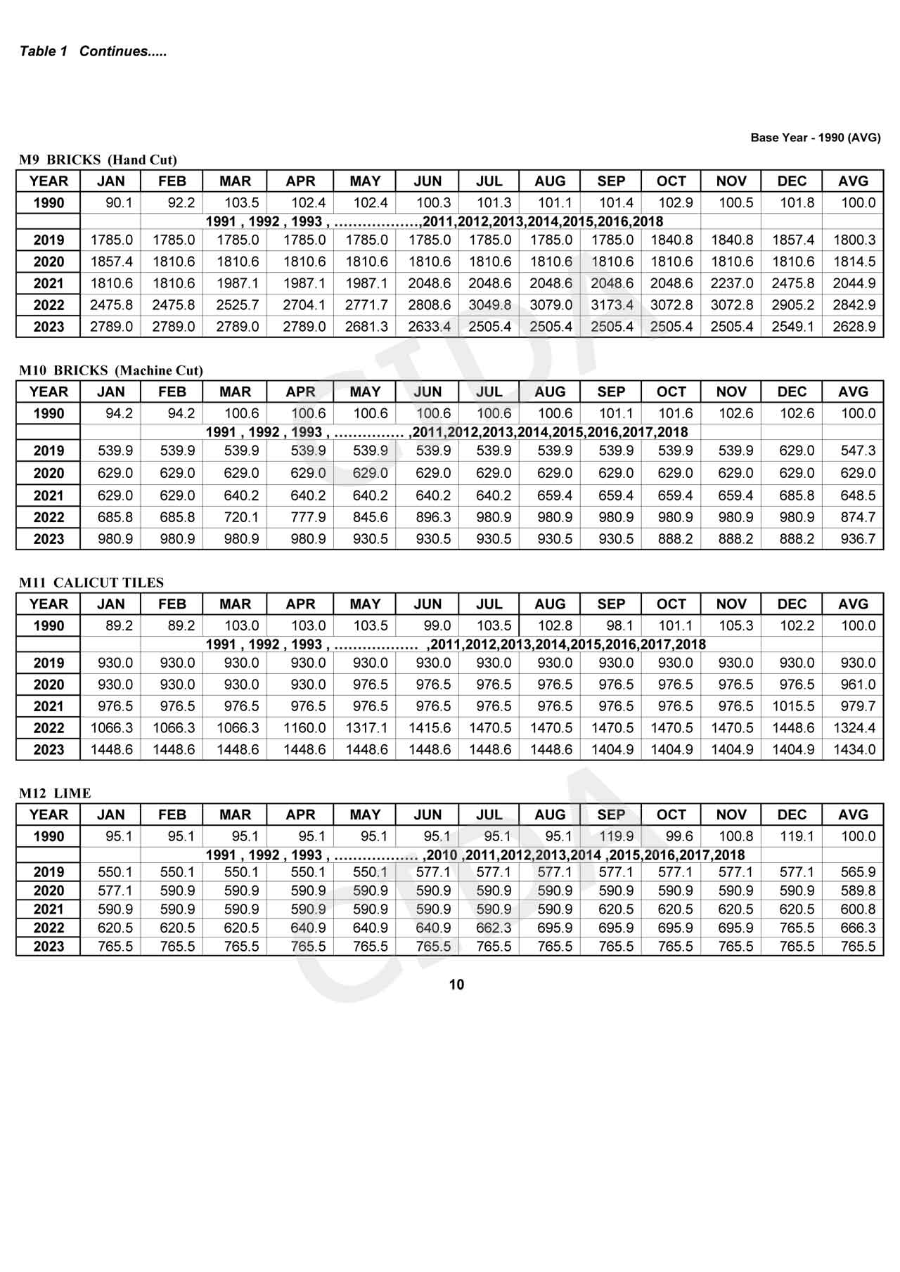 CONSTRUCTION STATISTICS MAY