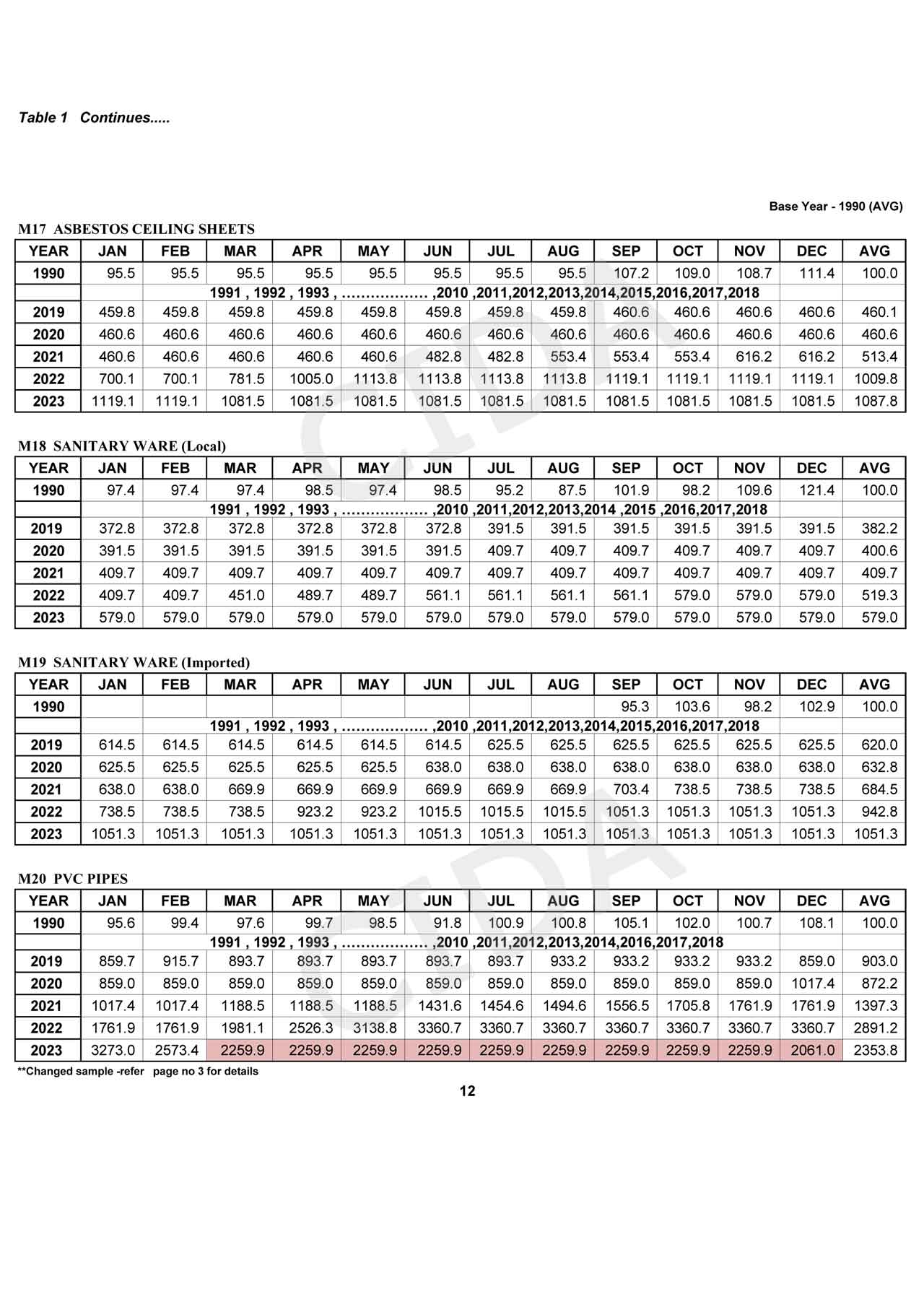 CONSTRUCTION STATISTICS OCTOBER