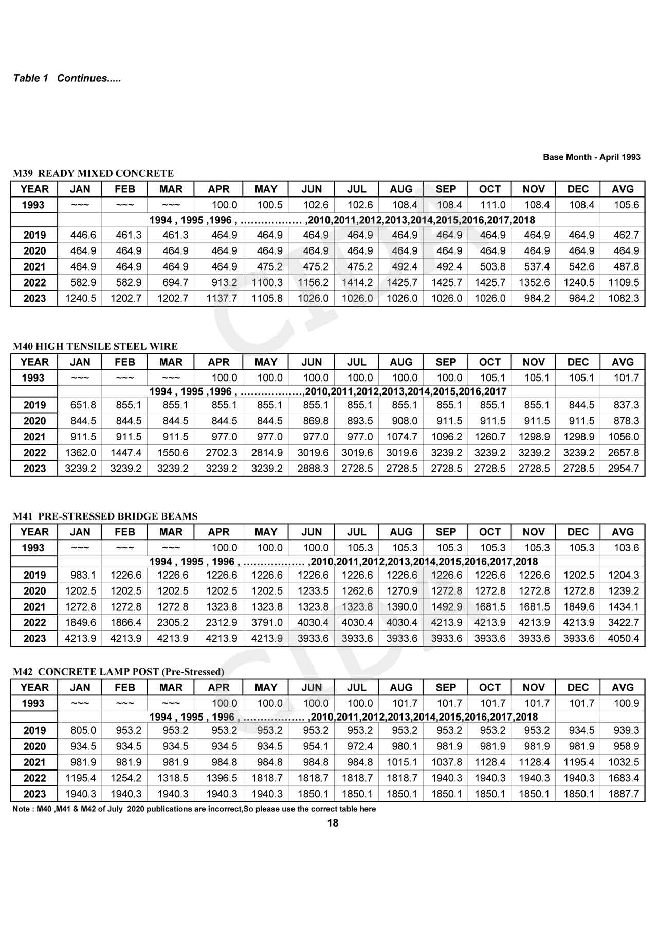CONSTRUCTION STATISTICS JUNE