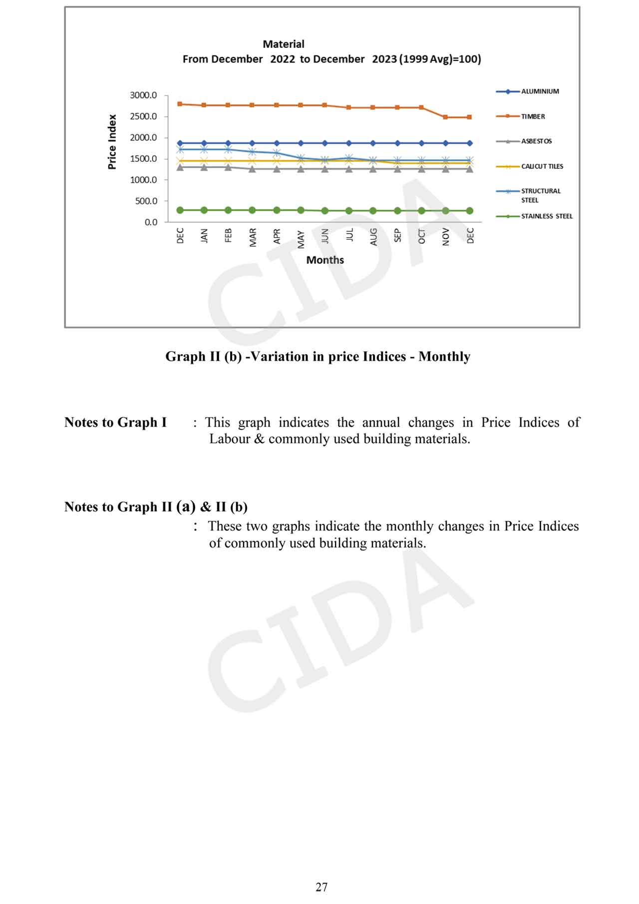 CONSTRUCTION STATISTICS OCTOBER